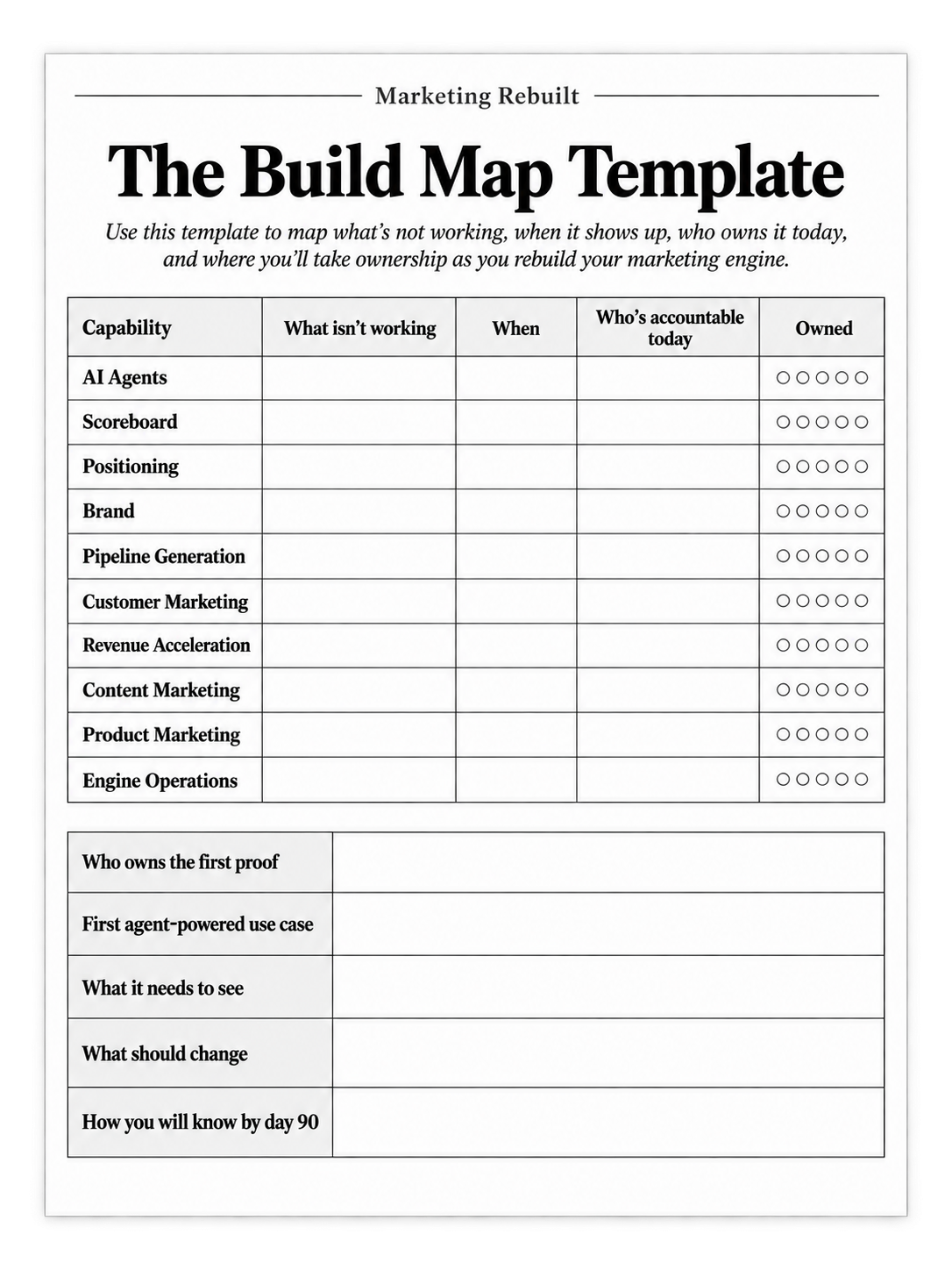 Marketing Rebuilt: The Build Map Template
